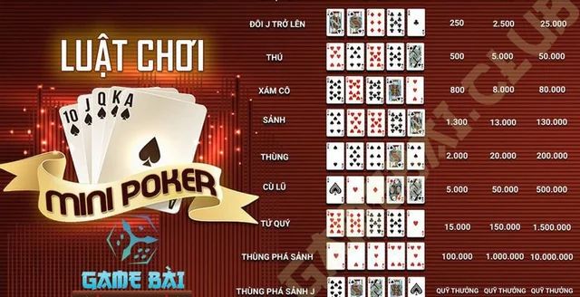 Chơi nổ hũ mini poker dễ dàng tại Shbet