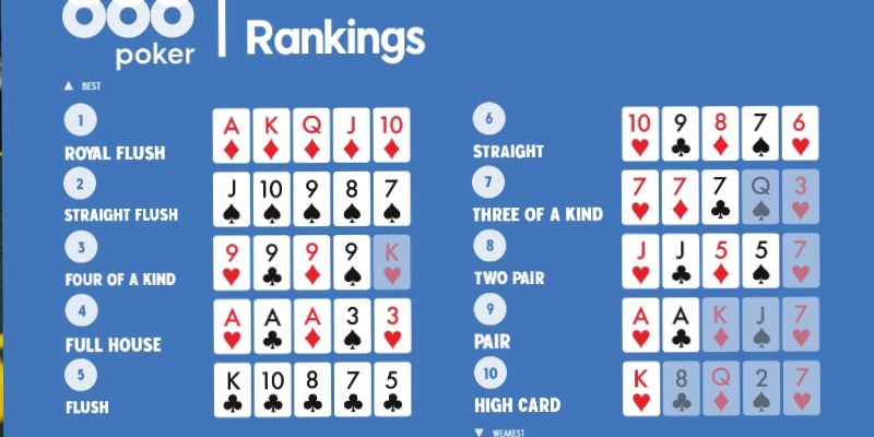 Tổng hợp Thứ tự Bài Mạnh Nhất Trong Poker