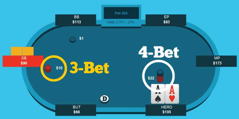 Những cách đối mặt 3bet trong poker là gì?